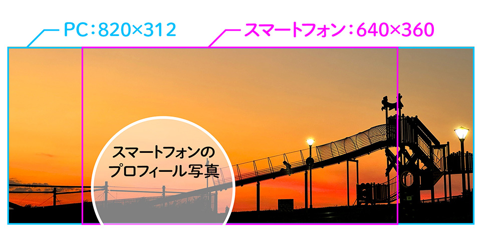 PCとスマートフォンのカバー写真のアスペクト比